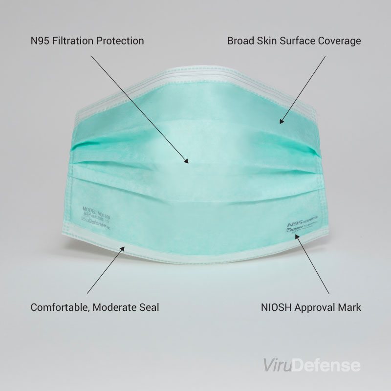ViruDEFENSE™ Disposable N95 NIOSH Approved Fluid-Resistant Healthcare Respirators